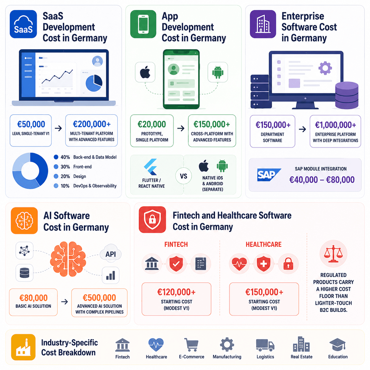 Software Development Cost in Germany by Software Type.png