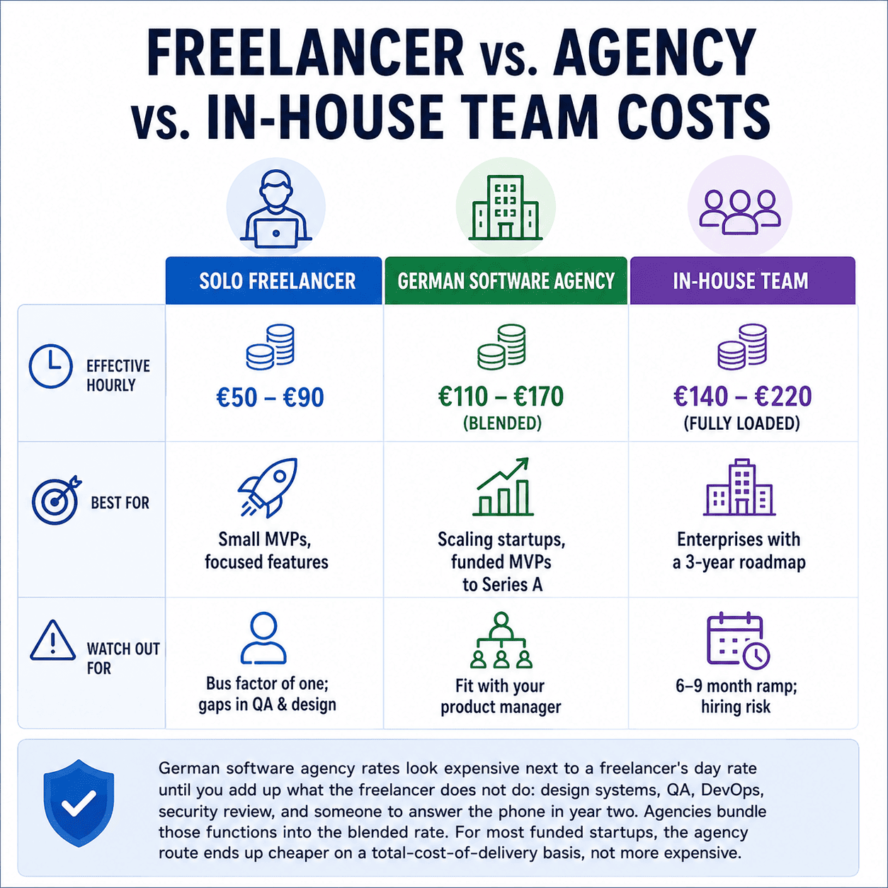 Freelancer vs. Agency vs. In-House Team Costs.png