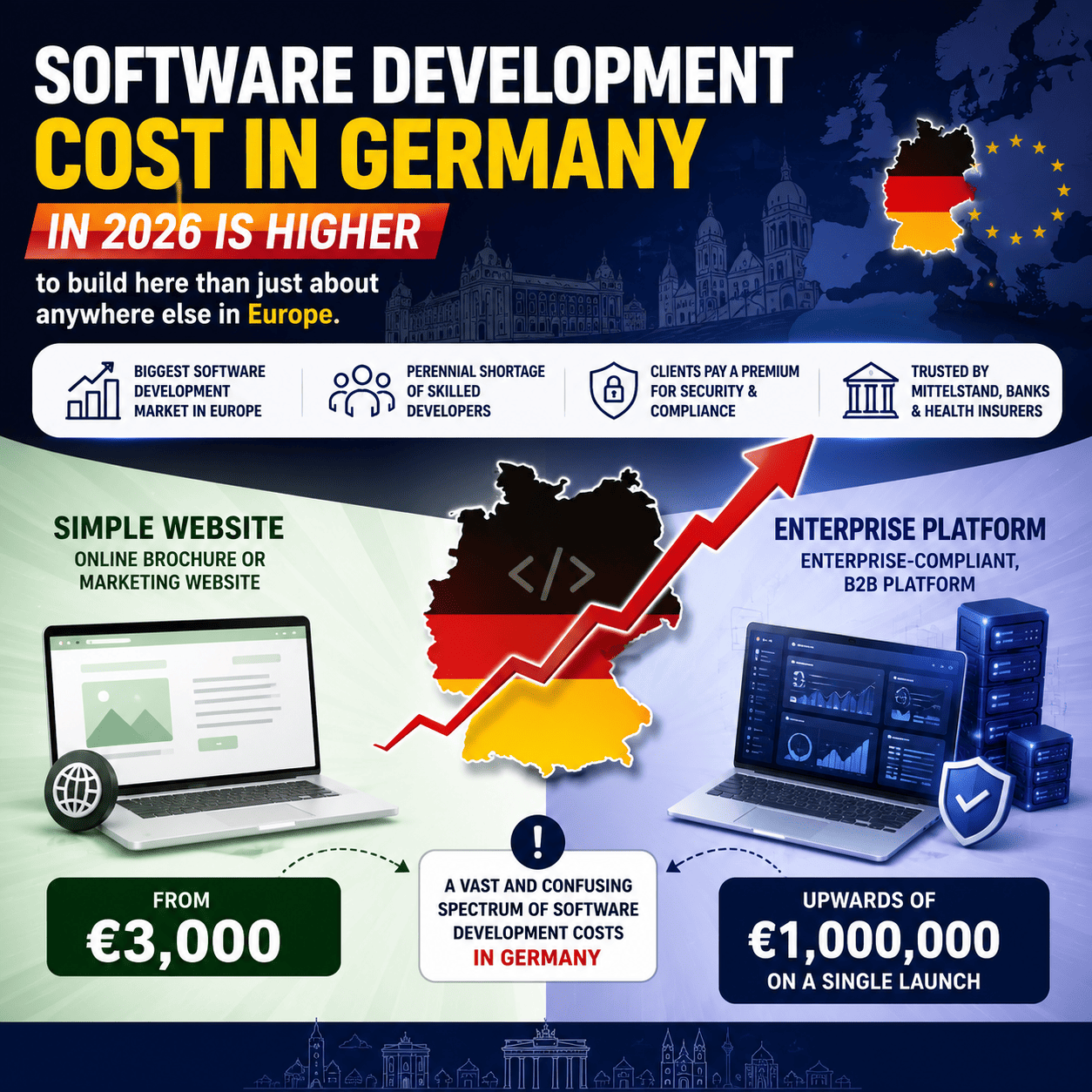 Software Development Cost in Germany.png