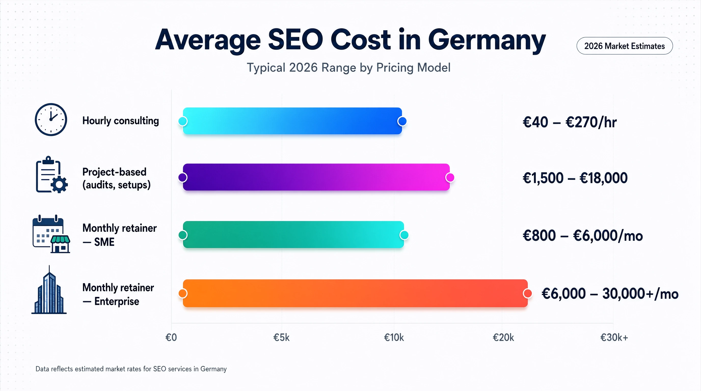Average SEO Cost in Germany.webp