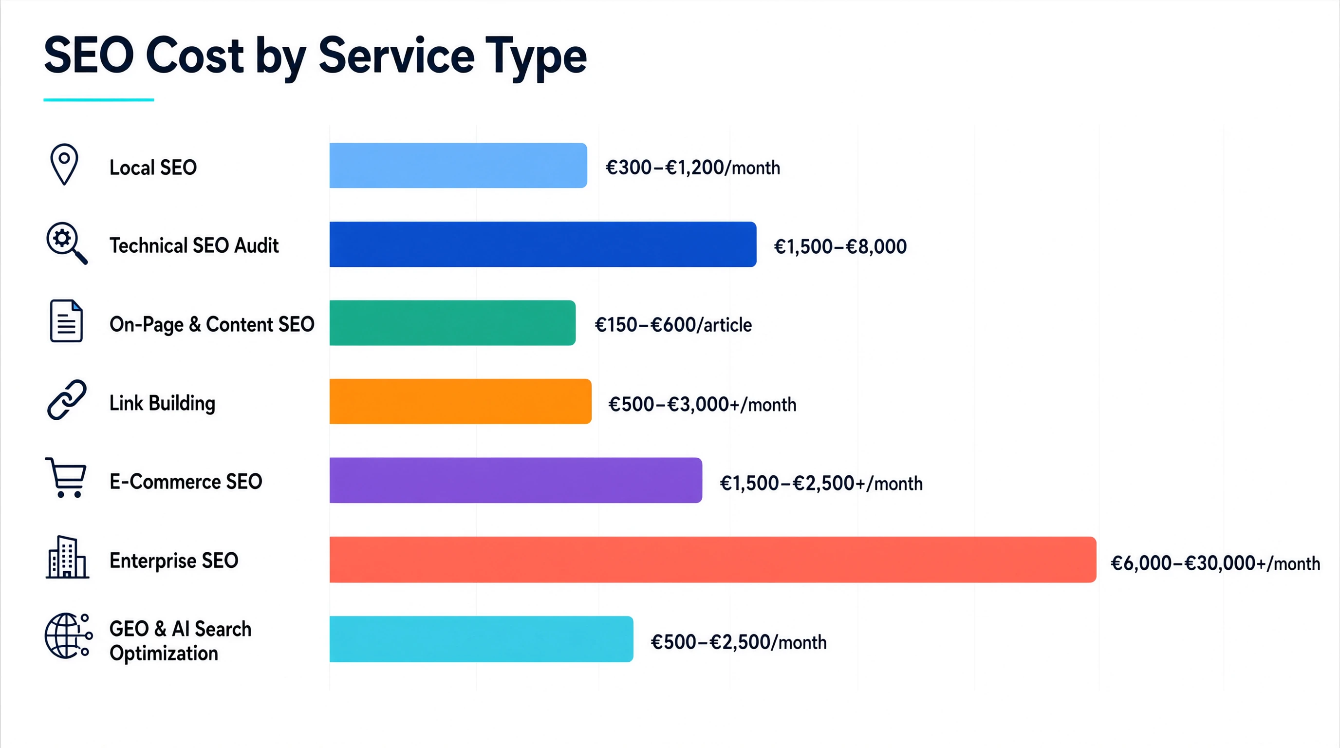 SEO Cost by Service Type.webp