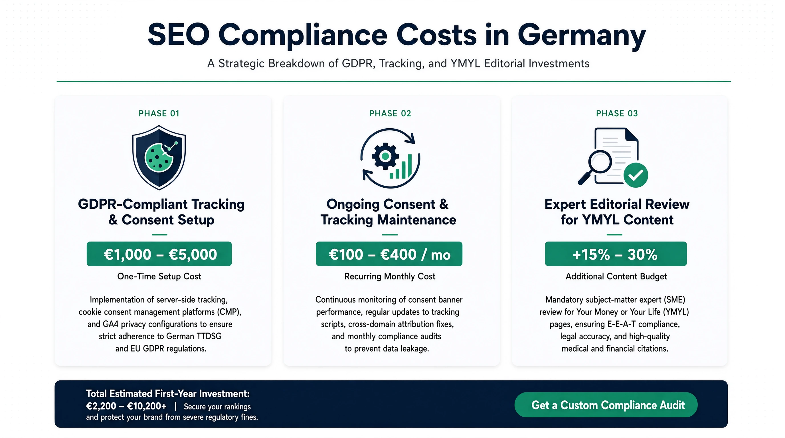 Compliance Costs Affecting SEO in Germany.webp