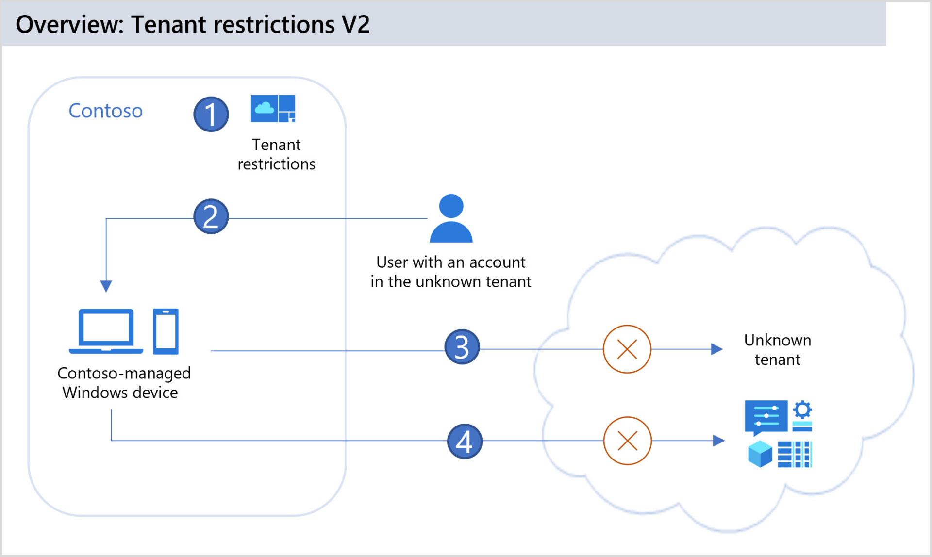 Set Up Copilot on Corporate Networks
