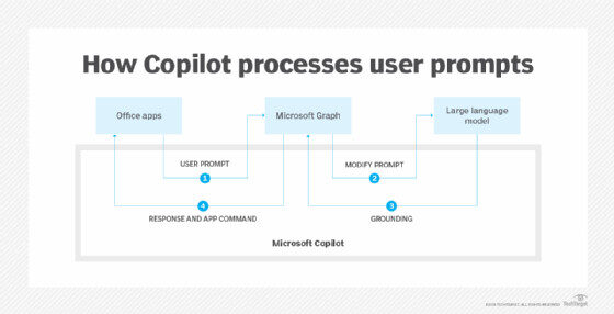Set Up Copilot on Corporate Networks