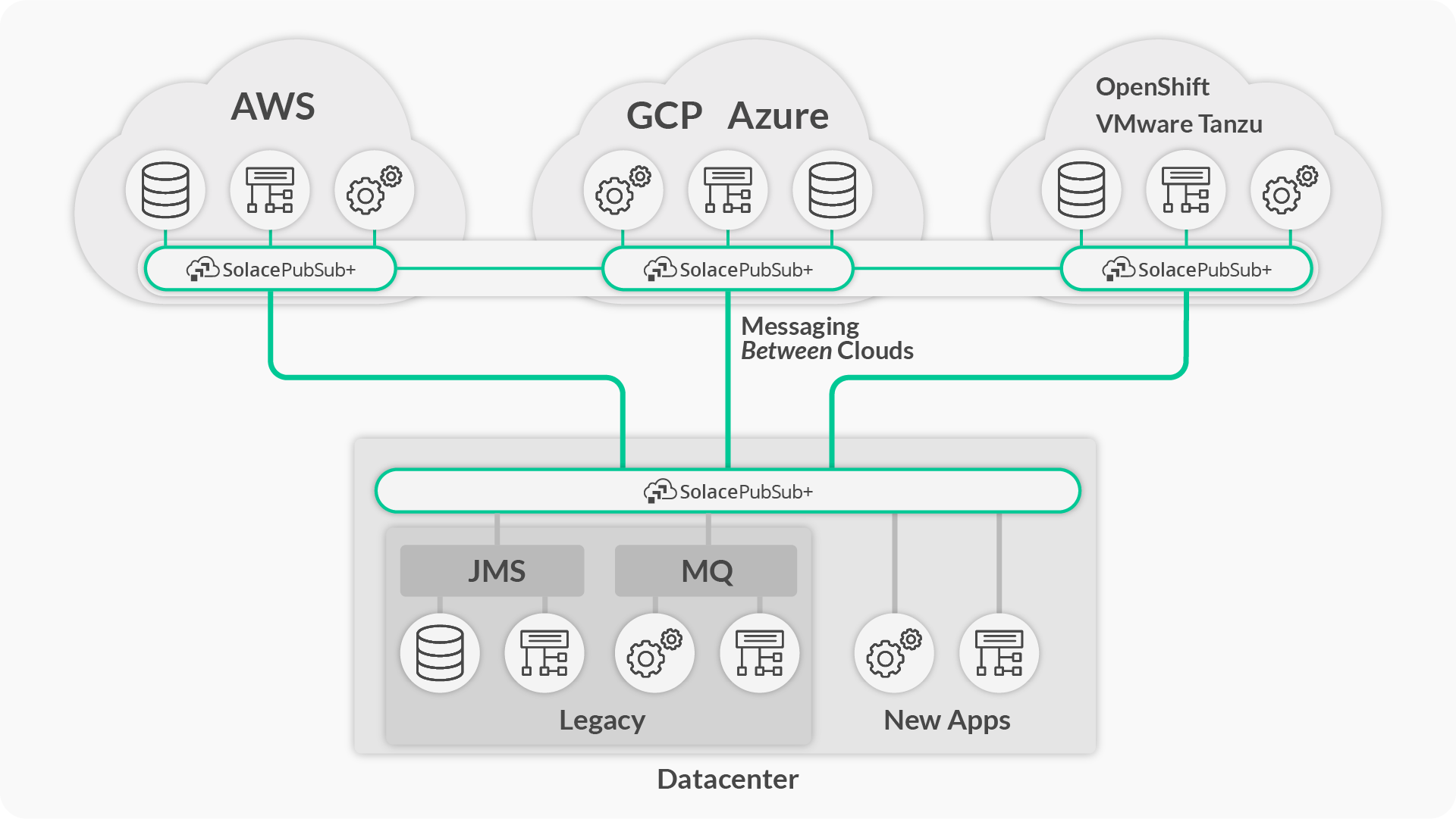 Address Integration Issues