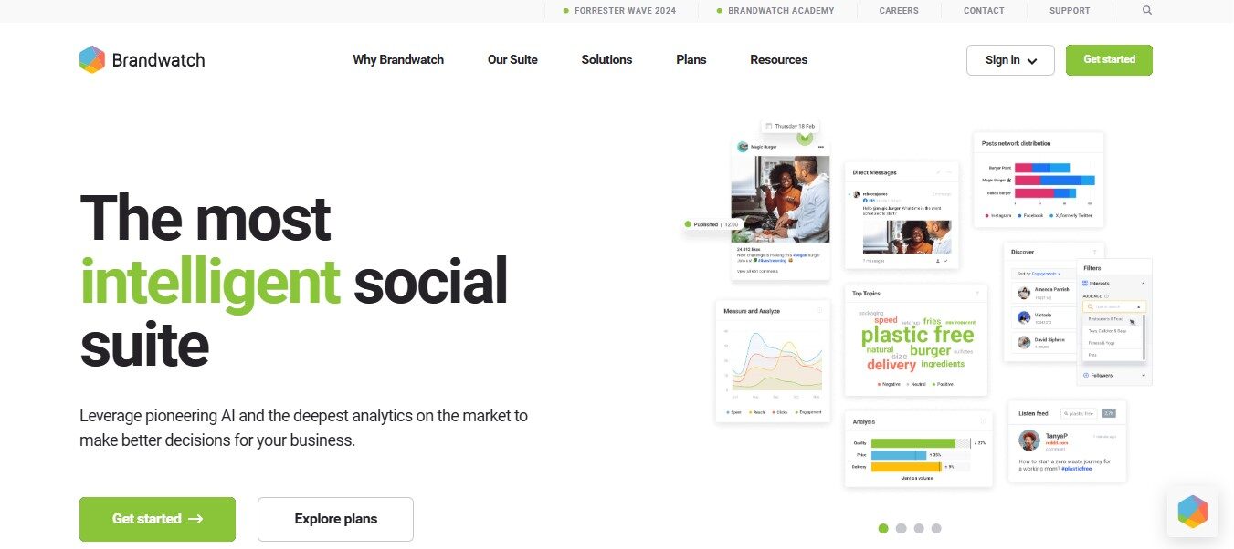 Brandwatch